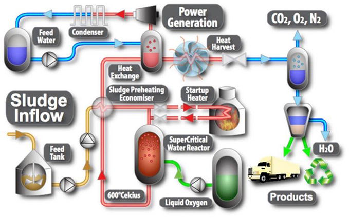 Технология СКВО очистка сточных вод