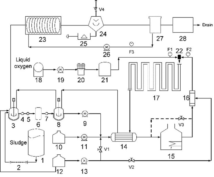 СКВО обработка осадка стоных вод